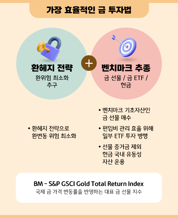 가장 효율적인 '금' 투자법?- KB스타 골드 펀드